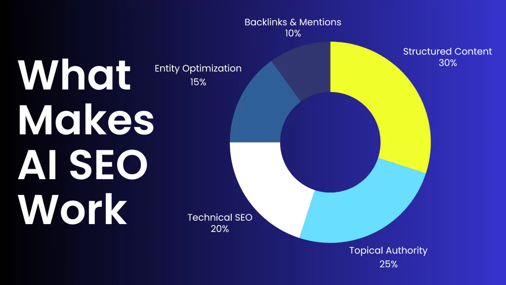 AI SEO service