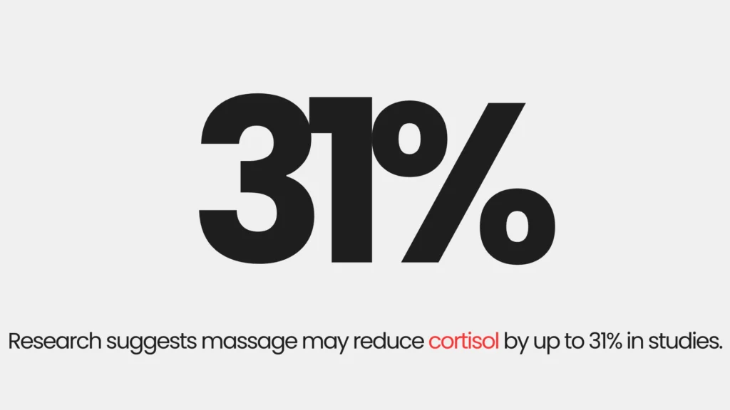 massage lower cortisol levels_