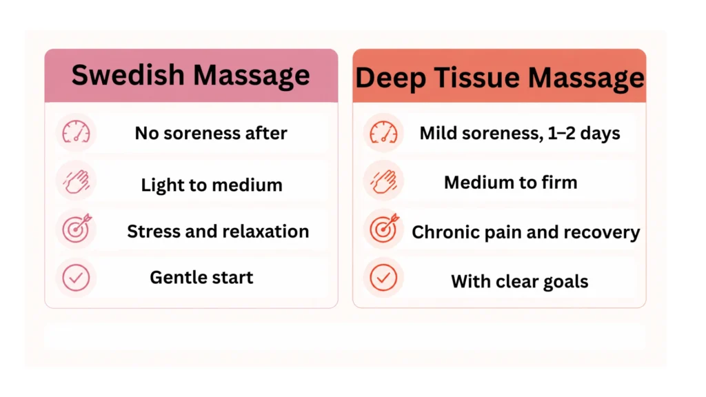 swedish versus deep tissue massage